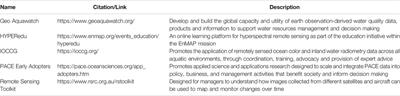 Living up to the Hype of Hyperspectral Aquatic Remote Sensing: Science, Resources and Outlook